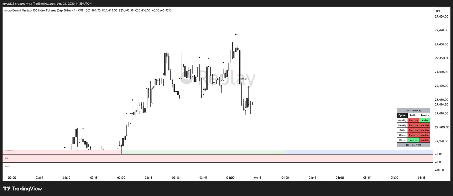 Chart for MNQ SHORT