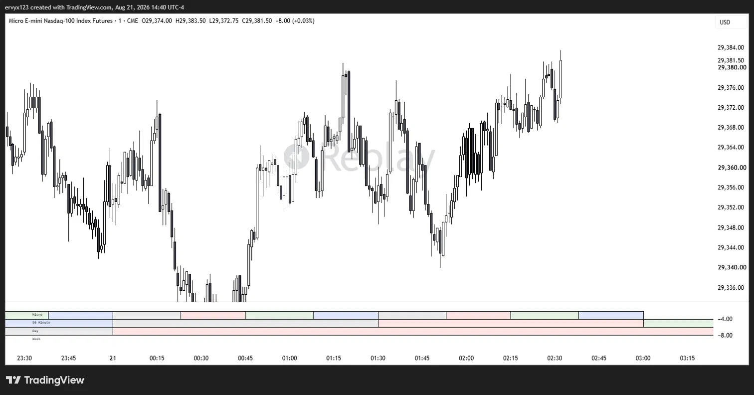 Chart for MNQ LONG