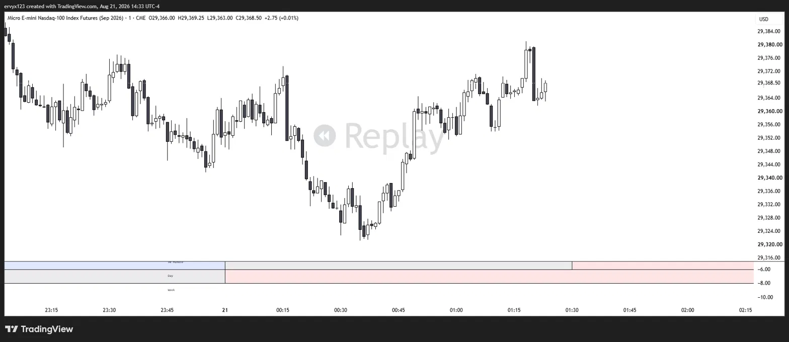 Chart for MNQ LONG