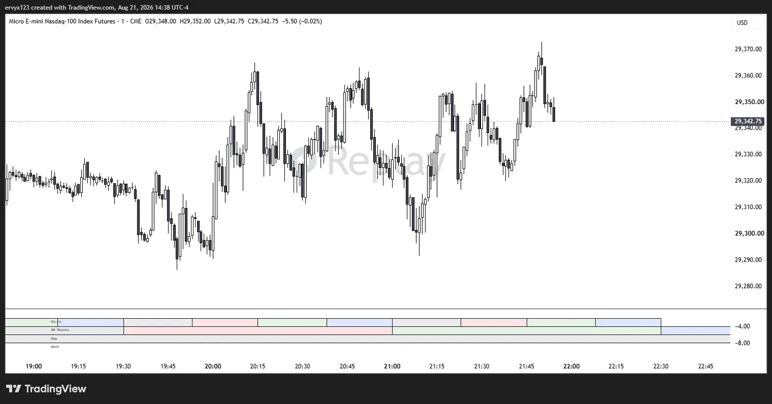 Chart for MNQ LONG
