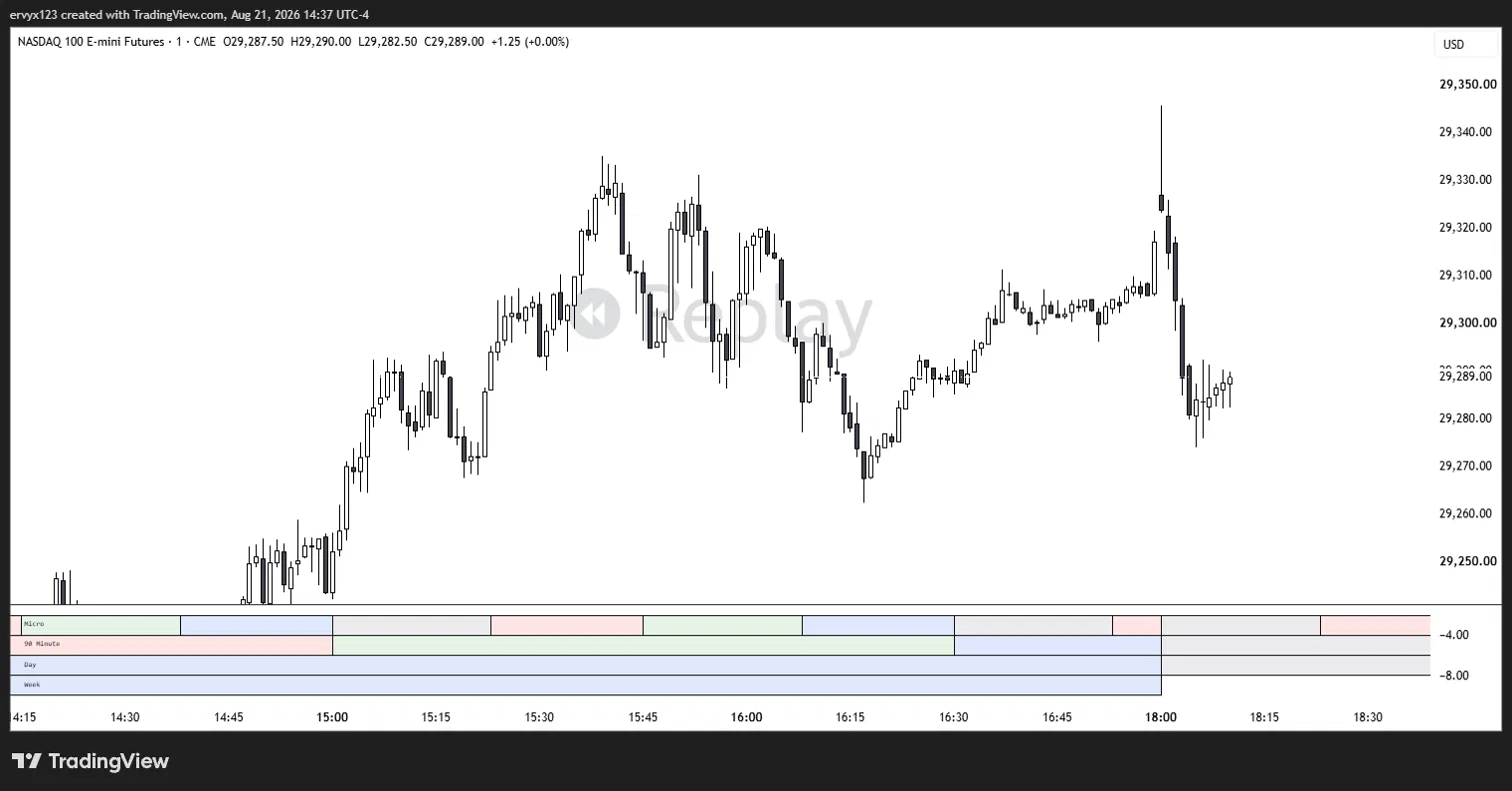 Chart for NQ LONG